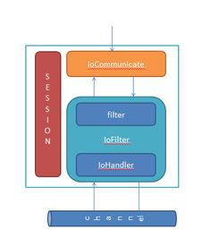 NSocket 構(gòu)建高性能輕量級網(wǎng)絡(luò)通信與信息安全應(yīng)用