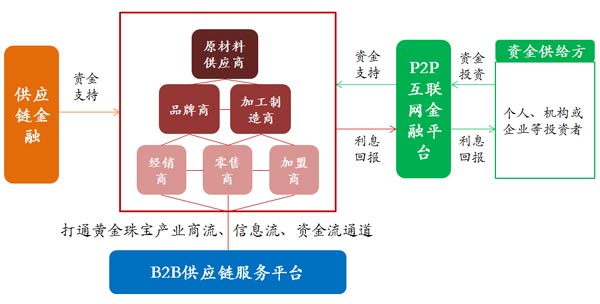 穿越璀璨 中國(guó)珠寶玉石首飾行業(yè)零售圖景實(shí)錄與思考